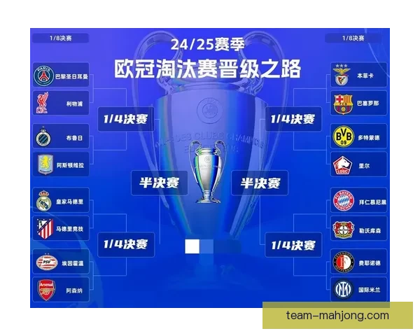 从欧冠十六强抽签结果看各队晋级前景与战术博弈解析思路全景研判 从欧冠十六强抽签结果看各队晋级前景与战术博弈解析思路全景研判