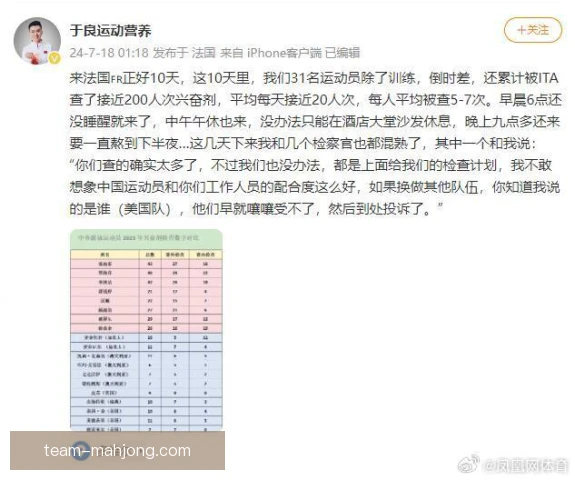 棒操兴奋剂检测升级，保障公平与项目声誉